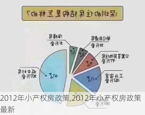 2012年小产权房政策,2012年小产权房政策最新-第2张图片-求稳装修网