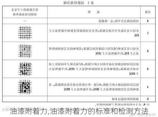 油漆附着力,油漆附着力的标准和检测方法-第2张图片-求稳装修网