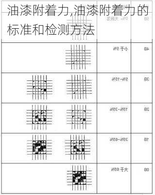 油漆附着力,油漆附着力的标准和检测方法-第3张图片-求稳装修网