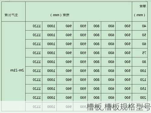 槽板,槽板规格型号