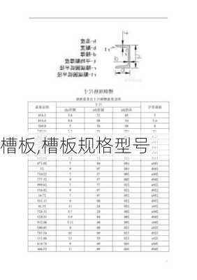 槽板,槽板规格型号-第3张图片-求稳装修网