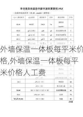 外墙保温一体板每平米价格,外墙保温一体板每平米价格人工费-第1张图片-求稳装修网