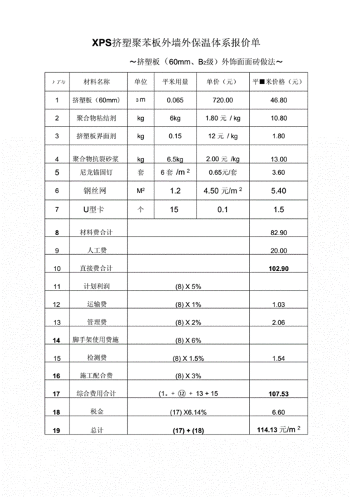 外墙保温一体板每平米价格,外墙保温一体板每平米价格人工费-第2张图片-求稳装修网