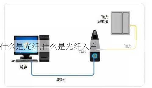 什么是光纤,什么是光纤入户