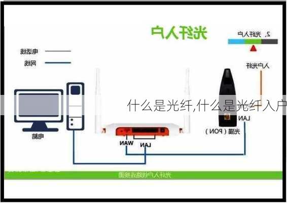 什么是光纤,什么是光纤入户-第3张图片-求稳装修网