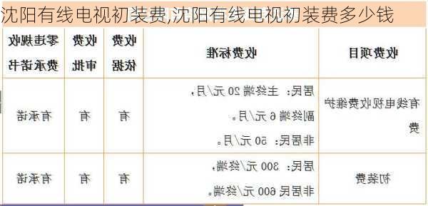 沈阳有线电视初装费,沈阳有线电视初装费多少钱-第2张图片-求稳装修网