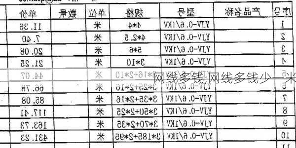 网线多钱,网线多钱少一米-第2张图片-求稳装修网