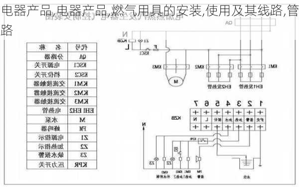 电器产品,电器产品,燃气用具的安装,使用及其线路,管路-第1张图片-求稳装修网