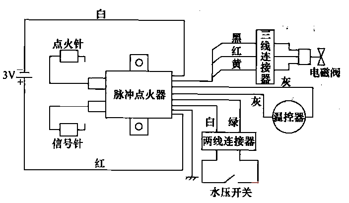 电器产品,电器产品,燃气用具的安装,使用及其线路,管路-第3张图片-求稳装修网