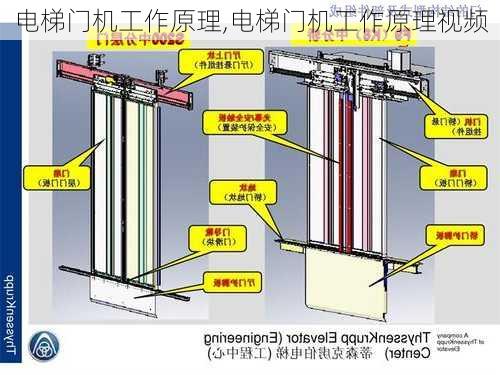 电梯门机工作原理,电梯门机工作原理视频-第2张图片-求稳装修网