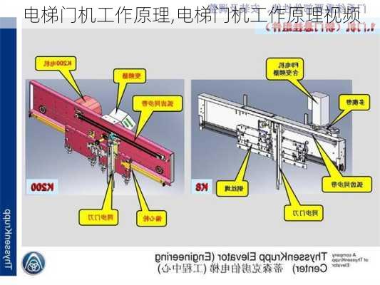 电梯门机工作原理,电梯门机工作原理视频