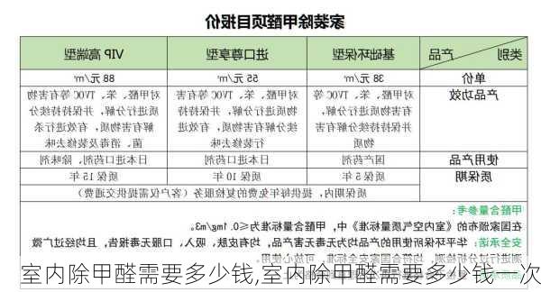 室内除甲醛需要多少钱,室内除甲醛需要多少钱一次-第1张图片-求稳装修网