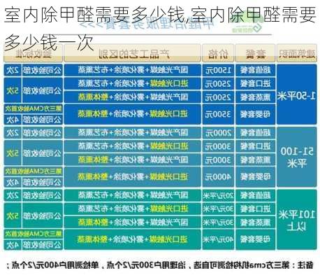 室内除甲醛需要多少钱,室内除甲醛需要多少钱一次-第3张图片-求稳装修网