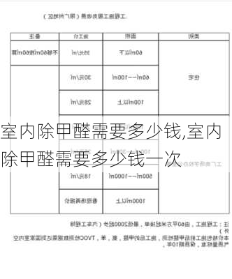 室内除甲醛需要多少钱,室内除甲醛需要多少钱一次-第2张图片-求稳装修网