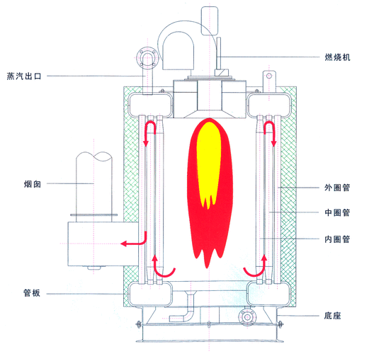 燃气锅炉原理,燃气锅炉原理和构造