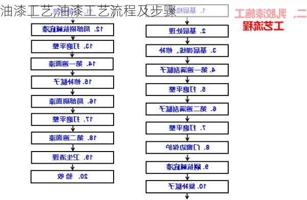 油漆工艺,油漆工艺流程及步骤