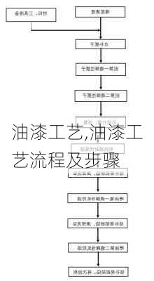 油漆工艺,油漆工艺流程及步骤-第2张图片-求稳装修网