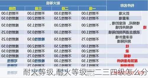 耐火等级,耐火等级一二三四级怎么分-第1张图片-求稳装修网