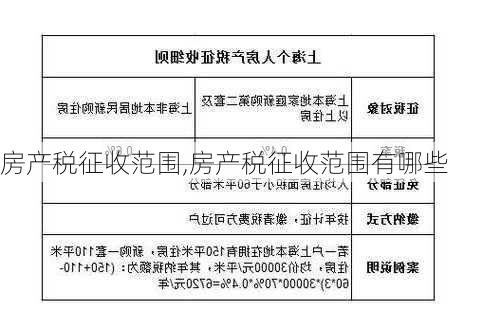 房产税征收范围,房产税征收范围有哪些