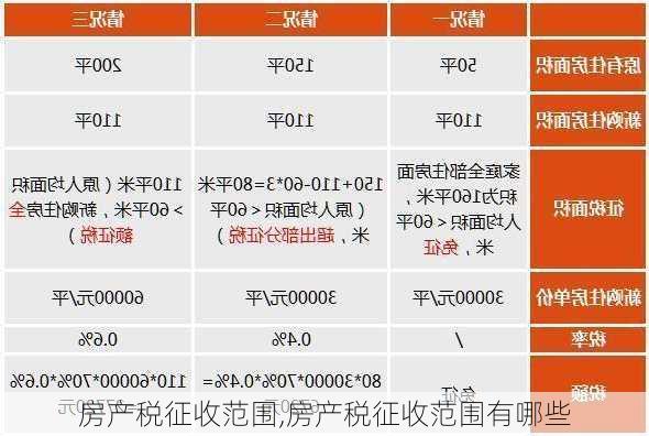 房产税征收范围,房产税征收范围有哪些-第3张图片-求稳装修网