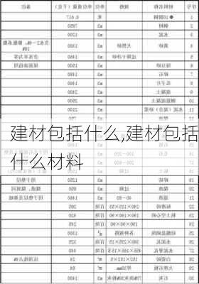 建材包括什么,建材包括什么材料-第1张图片-求稳装修网