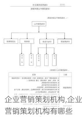 企业营销策划机构,企业营销策划机构有哪些-第1张图片-求稳装修网