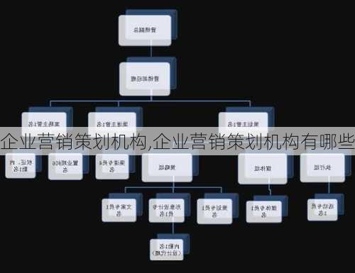 企业营销策划机构,企业营销策划机构有哪些-第3张图片-求稳装修网