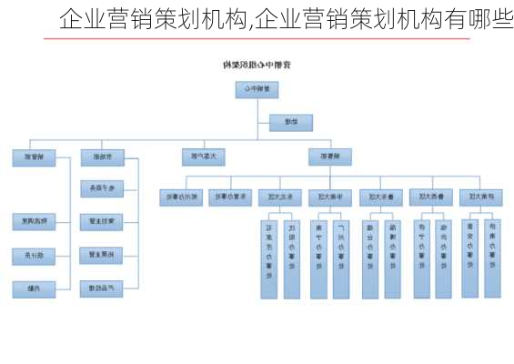 企业营销策划机构,企业营销策划机构有哪些-第2张图片-求稳装修网