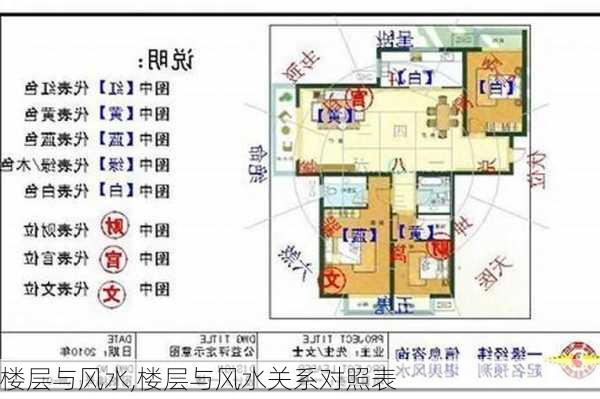 楼层与风水,楼层与风水关系对照表-第1张图片-求稳装修网