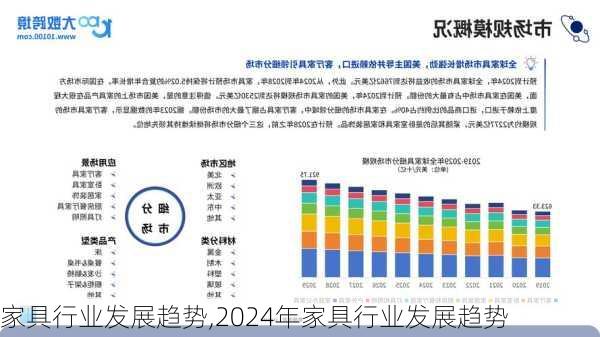 家具行业发展趋势,2024年家具行业发展趋势