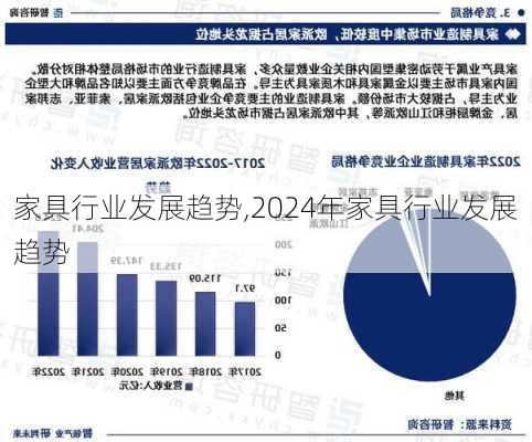 家具行业发展趋势,2024年家具行业发展趋势-第3张图片-求稳装修网