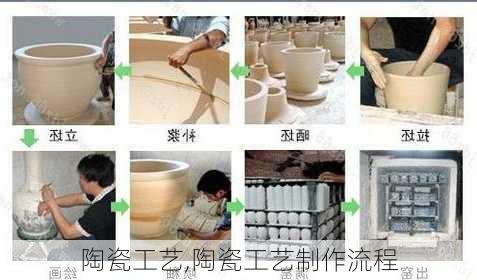 陶瓷工艺,陶瓷工艺制作流程