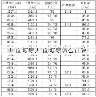 屋面坡度,屋面坡度怎么计算-第2张图片-求稳装修网