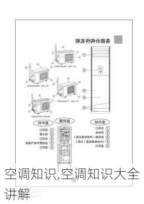 空调知识,空调知识大全讲解-第2张图片-求稳装修网