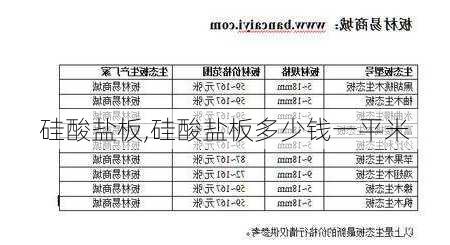 硅酸盐板,硅酸盐板多少钱一平米-第1张图片-求稳装修网