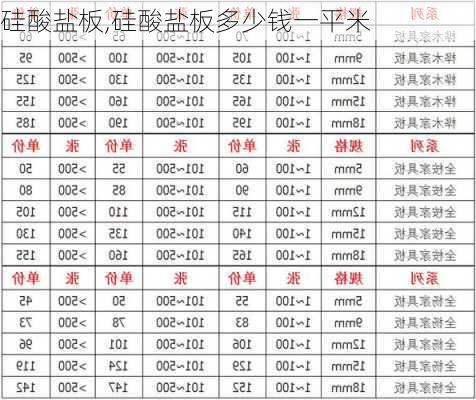 硅酸盐板,硅酸盐板多少钱一平米-第2张图片-求稳装修网