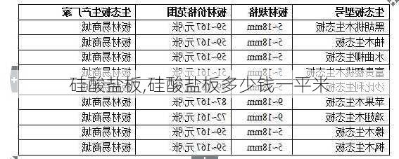 硅酸盐板,硅酸盐板多少钱一平米-第3张图片-求稳装修网