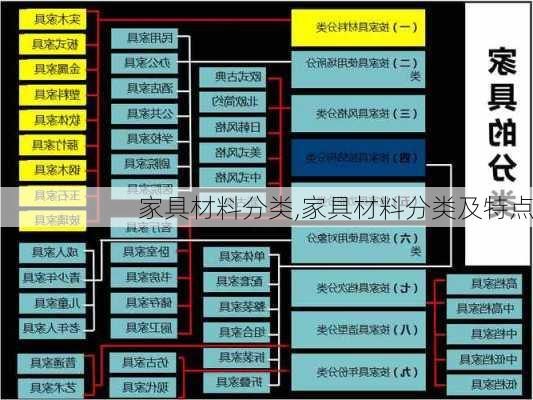 家具材料分类,家具材料分类及特点-第1张图片-求稳装修网