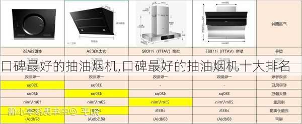 口碑最好的抽油烟机,口碑最好的抽油烟机十大排名-第3张图片-求稳装修网