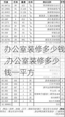 办公室装修多少钱,办公室装修多少钱一平方