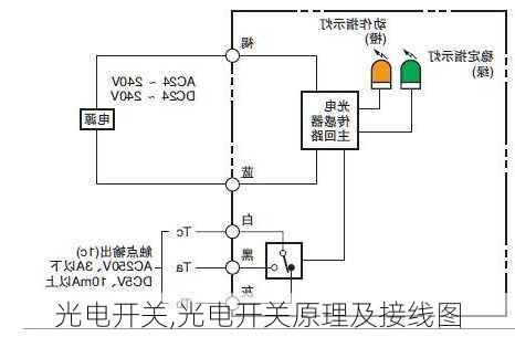 光电开关,光电开关原理及接线图-第1张图片-求稳装修网