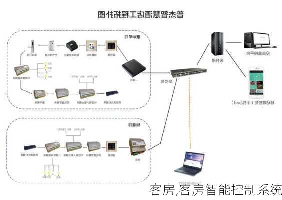 客房,客房智能控制系统-第1张图片-求稳装修网