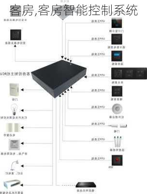 客房,客房智能控制系统-第2张图片-求稳装修网
