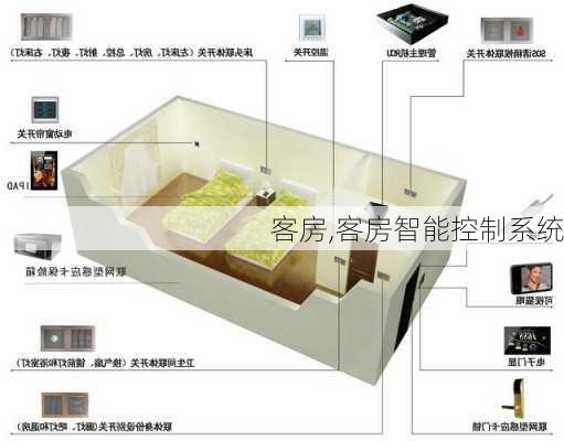 客房,客房智能控制系统-第3张图片-求稳装修网