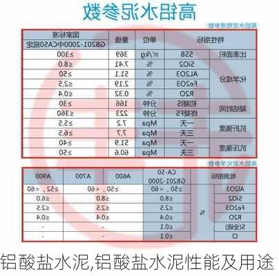 铝酸盐水泥,铝酸盐水泥性能及用途-第3张图片-求稳装修网