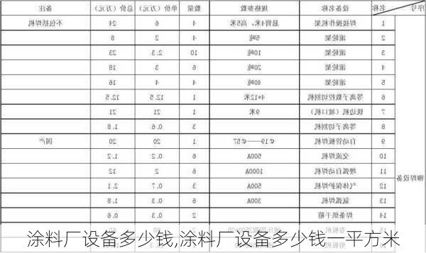 涂料厂设备多少钱,涂料厂设备多少钱一平方米-第2张图片-求稳装修网