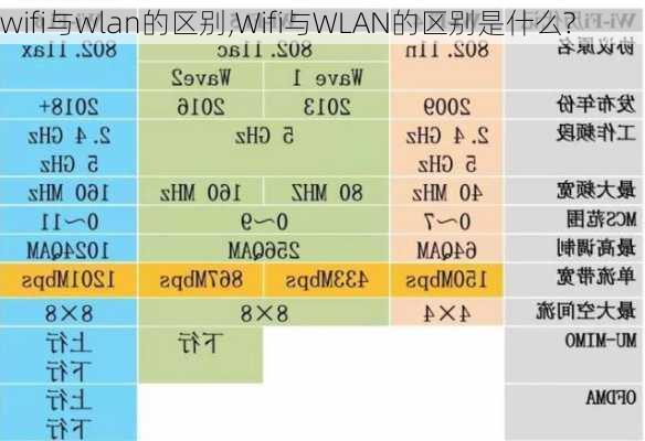 wifi与wlan的区别,Wifi与WLAN的区别是什么?-第2张图片-求稳装修网