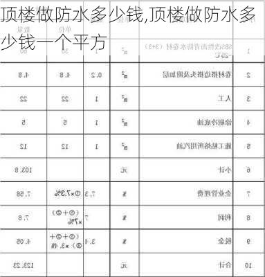 顶楼做防水多少钱,顶楼做防水多少钱一个平方-第3张图片-求稳装修网