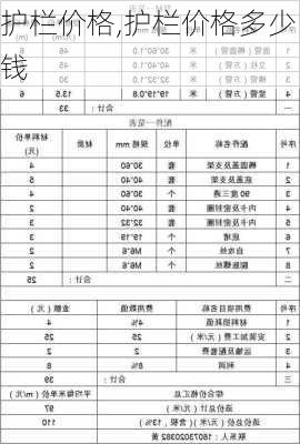 护栏价格,护栏价格多少钱-第1张图片-求稳装修网