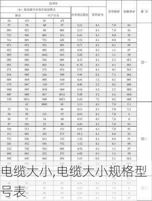 电缆大小,电缆大小规格型号表-第1张图片-求稳装修网